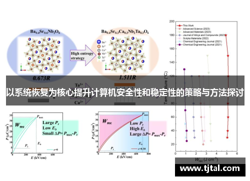 以系统恢复为核心提升计算机安全性和稳定性的策略与方法探讨